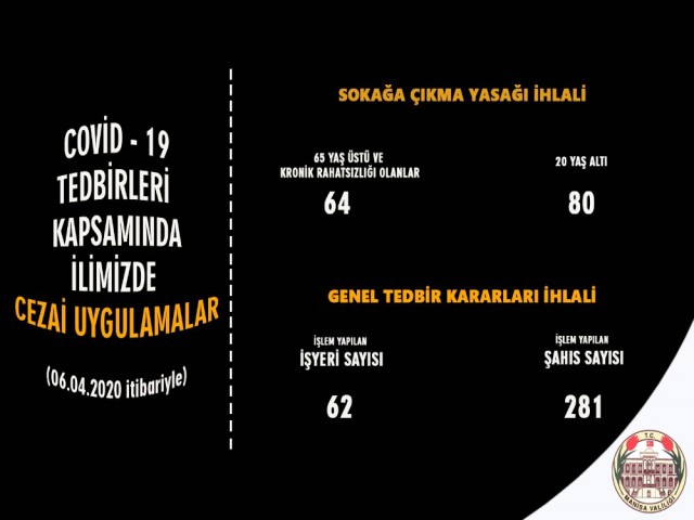 DENETİMLER SIKI TUTULUYOR