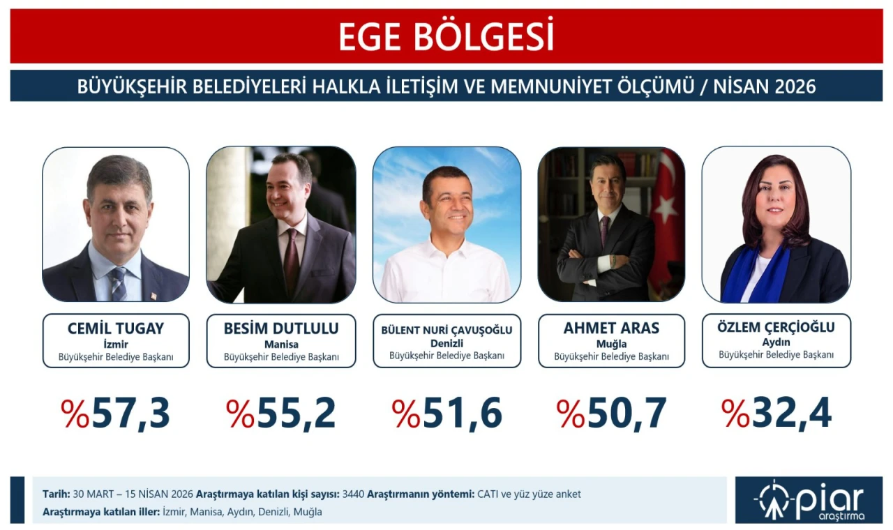 Başkan Dutlulu'dan Muhteşem Başları!