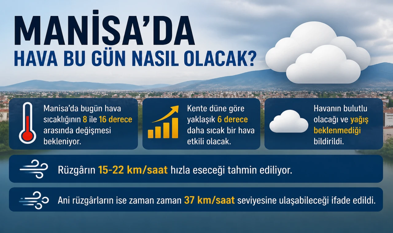 Manisa'da Hava Bu Gün Nasıl Olacak?