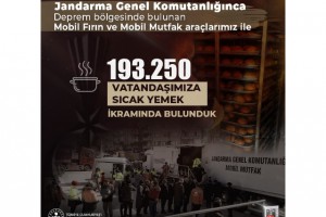 193 BİN 250 VATANDAŞA SICAK YEMEK