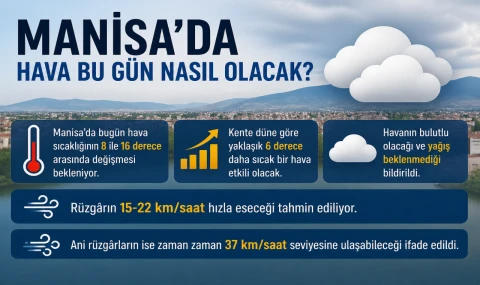 Manisa'da Hava Bu Gün Nasıl Olacak?